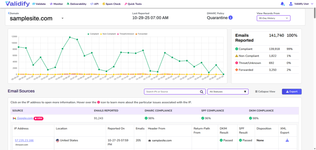 dmarcReport1_SourceOpen