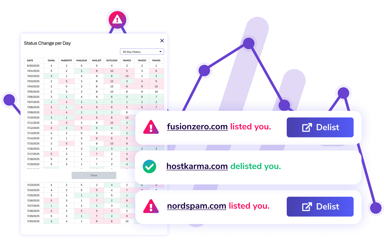 Instant blacklist checks, real-time alerts and track listing trends