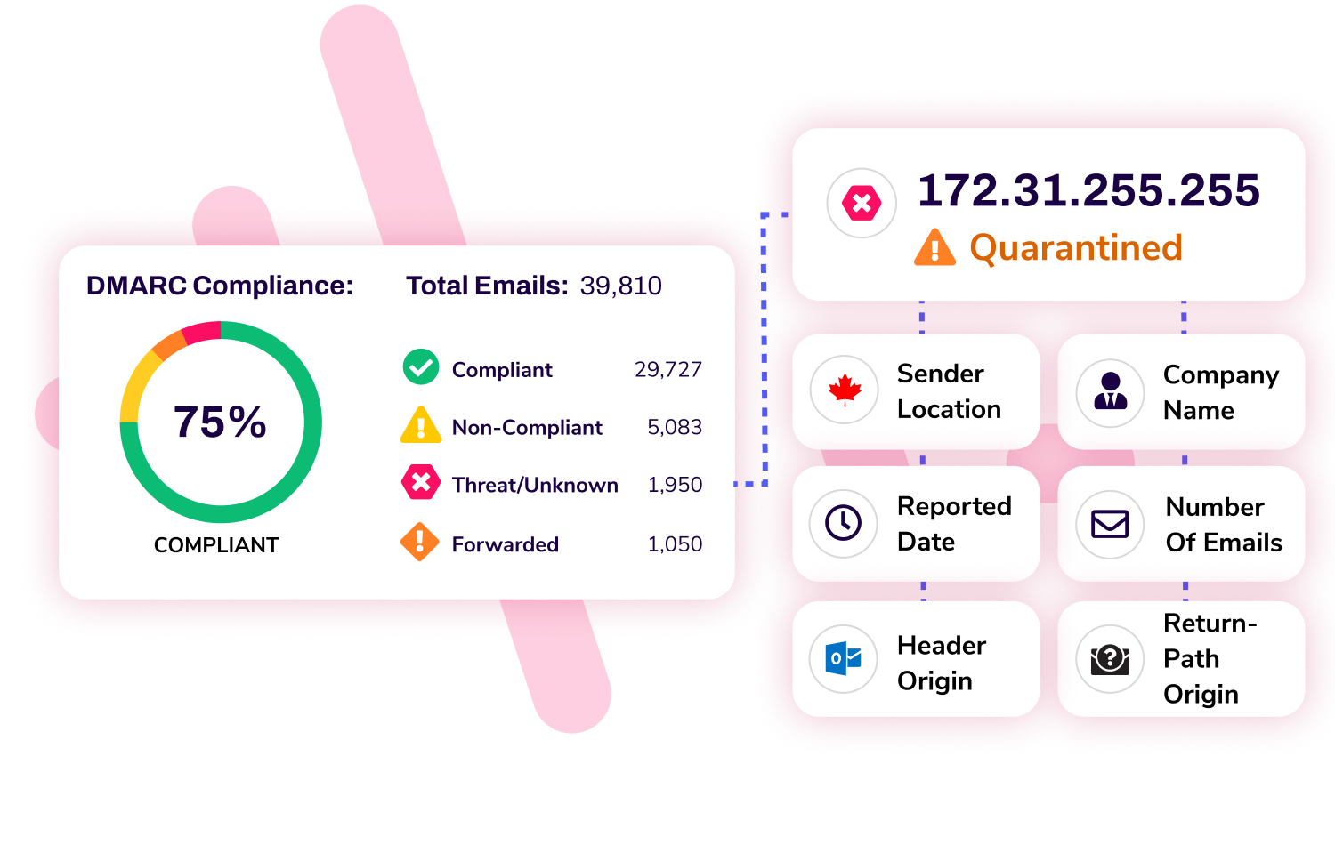 Track SPF and DKIM record performance
