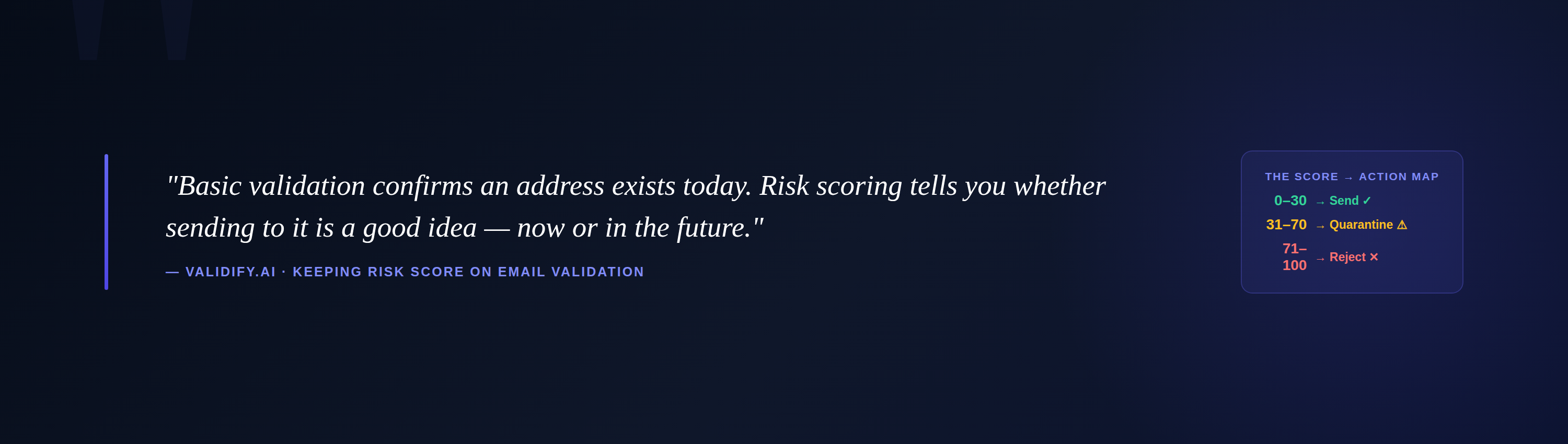 Pull quote with the score → action map (0–30 Send / 31–70 Quarantine / 71–100 Reject) as the visual aside