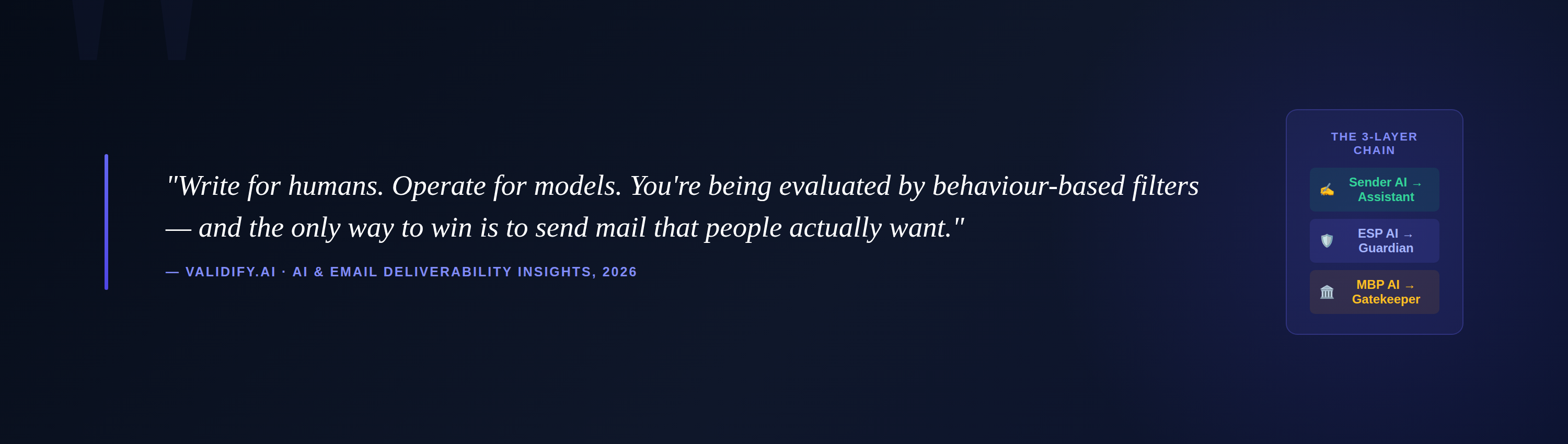 Pull quote with the 3-layer chain (Sender → ESP → MBP) as the visual aside