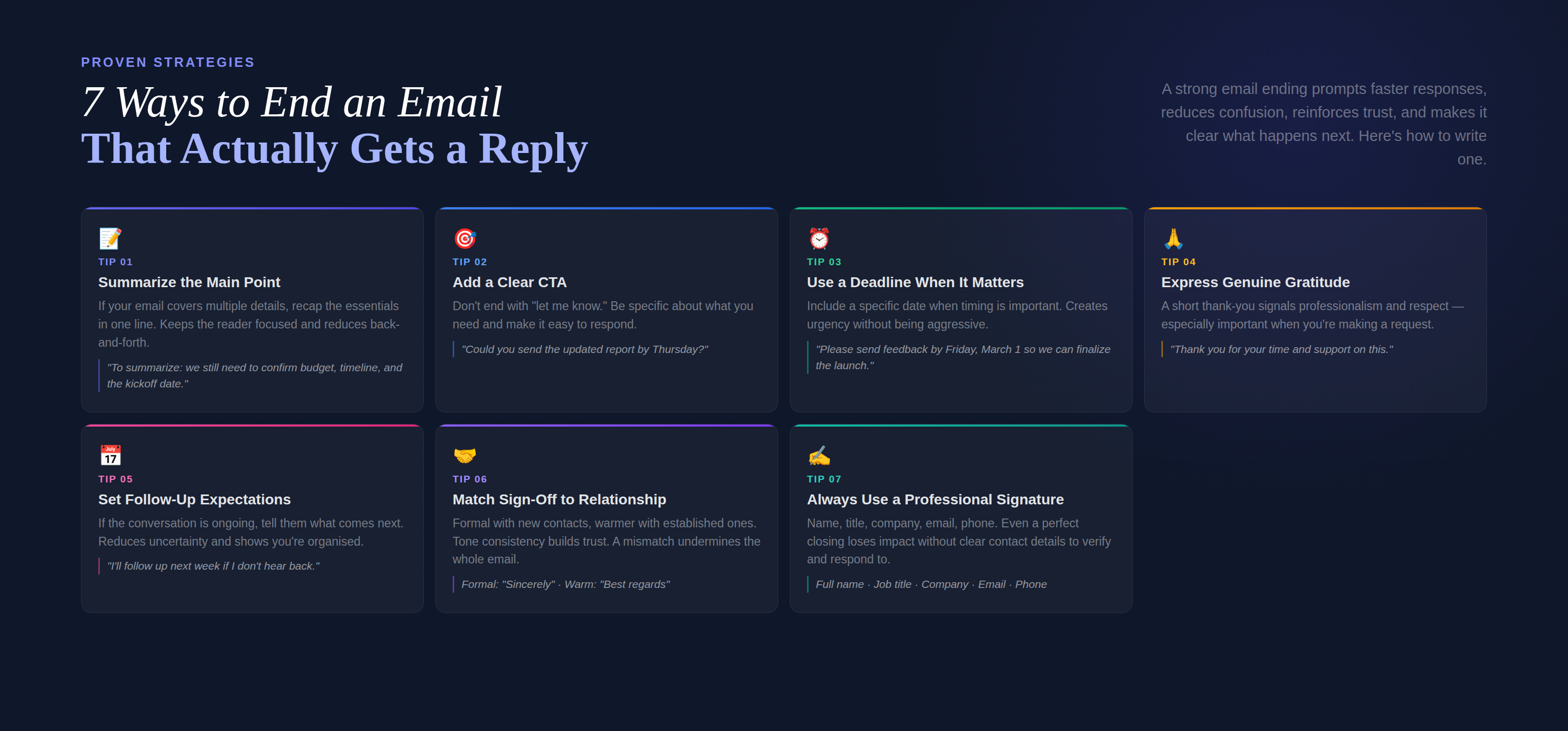 All 7 proven strategies in a dark 4-column grid — each with an icon, description, and example closing line
