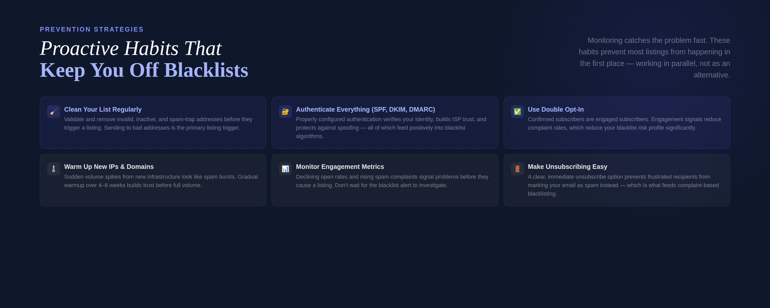 6 proactive prevention habits — List Cleaning, Authentication, Double Opt-In, IP Warmup, Engagement Monitoring, Easy Unsubscribe — dark card grid with top 3 highlighted