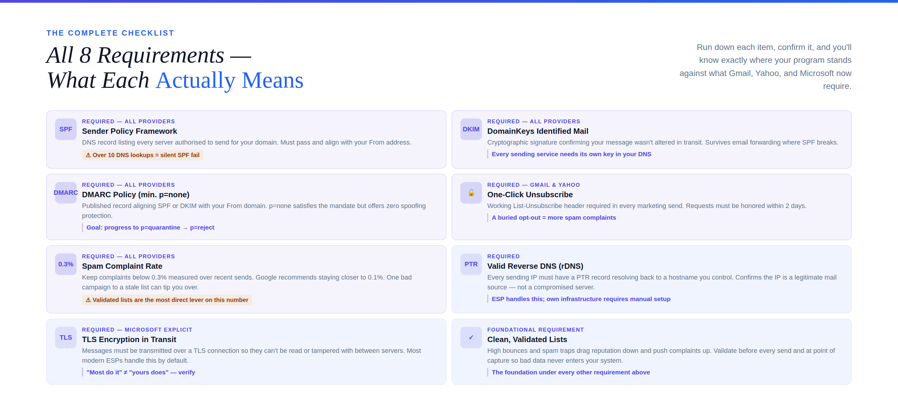 All 8 checklist items in a light 2-column grid — with the 5 critical items highlighted, each with what it is, the key rule, and the common failure to watch for
